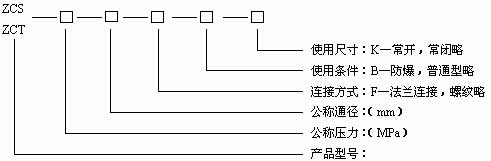ZCT電磁閥型號(hào)規(guī)格說(shuō)明