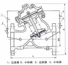 JD745X隔膜式多功能水泵控制閥結(jié)構(gòu)示意圖