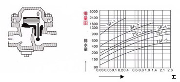 TSF-1(2,3)可調(diào)雙金屬片式疏水閥